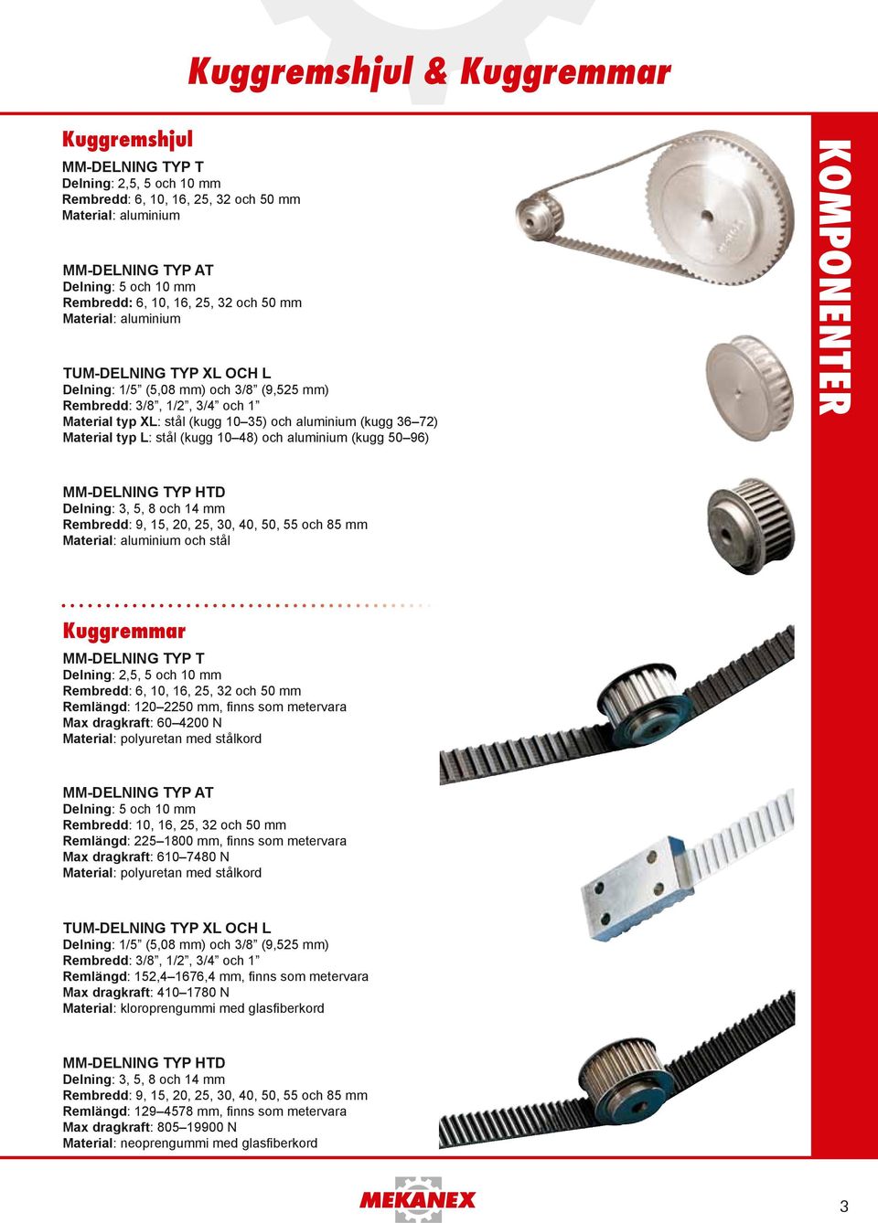 (kugg 10 48) och aluminium (kugg 50 96) kompoeter -delning TYP HtD Delning: 3, 5, 8 och 14 Rembredd: 9, 15, 20, 25, 30, 40, 50, 55 och 85 Material: aluminium och stål Kuggrear -delning typ t Delning: