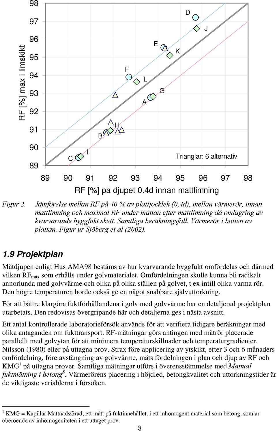 av kvarvarande byggfukt skett. Samtliga beräkningsfall. Värmerör i botten av plattan. Figur ur Sjöberg et al (22). 1.