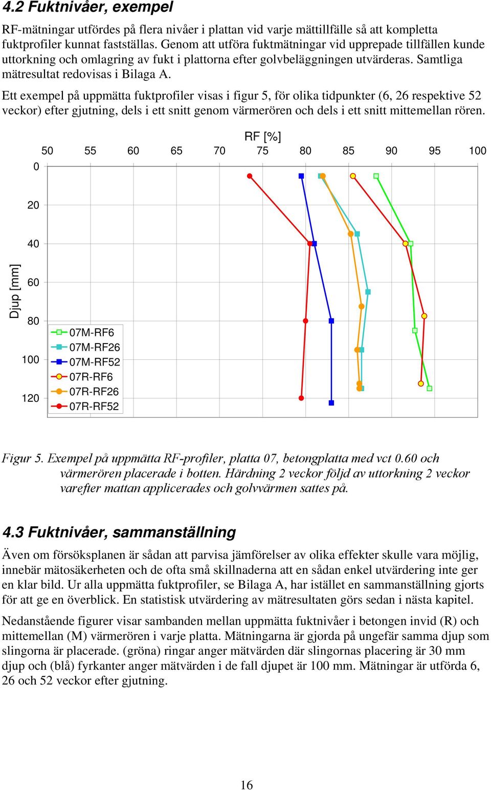 Ett exempel på uppmätta fuktprofiler visas i figur 5, för olika tidpunkter (6, 26 respektive 52 veckor) efter gjutning, dels i ett snitt genom värmerören och dels i ett snitt mittemellan rören.