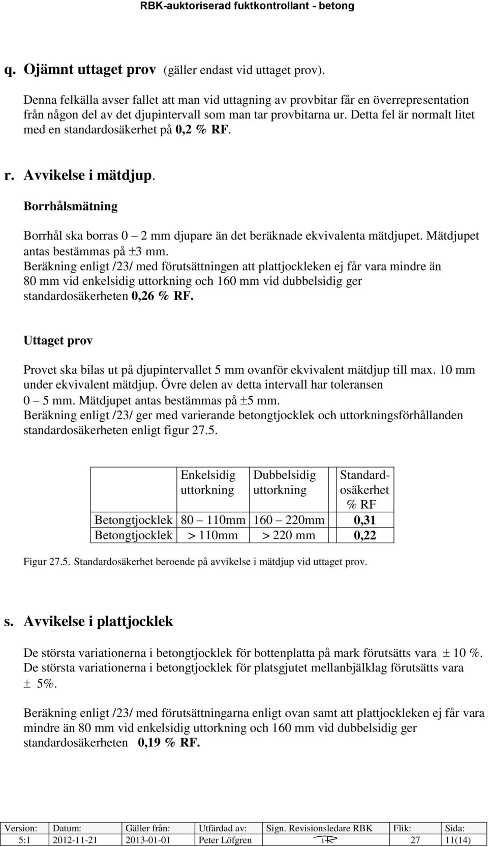 Detta fel är normalt litet med en standardosäkerhet på 0,2 % RF. r. Avvikelse i mätdjup. Borrhålsmätning Borrhål ska borras 0 2 mm djupare än det beräknade ekvivalenta mätdjupet.