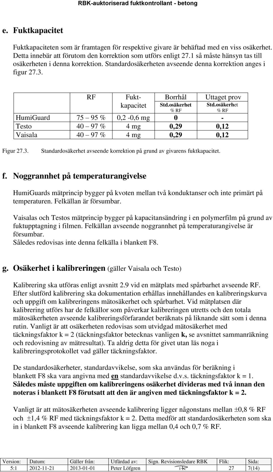 osäkerhet % RF HumiGuard 75 95 % 0,2-0,6 mg 0 - Testo 40 97 % 4 mg 0,29 0,12 Vaisala 40 97 % 4 mg 0,29 0,12 Figur 27.3. Standardosäkerhet avseende korrektion på grund av givarens fu