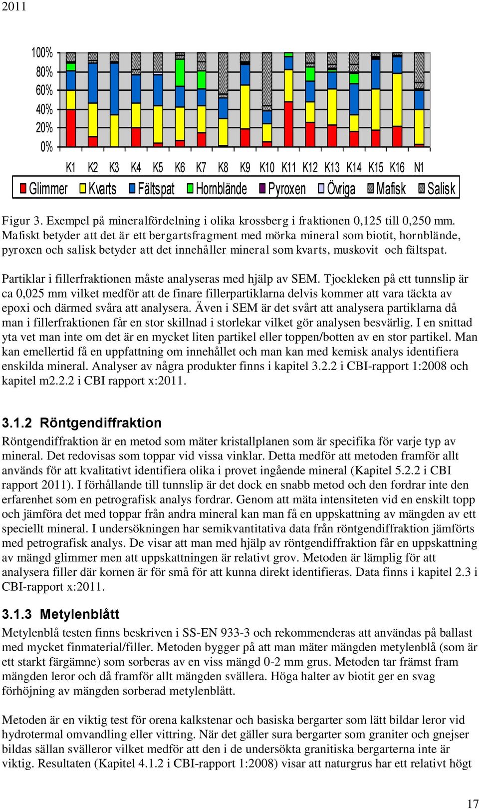 Mafiskt betyder att det är ett bergartsfragment med mörka mineral som biotit, hornblände, pyroxen och salisk betyder att det innehåller mineral som kvarts, muskovit och fältspat.