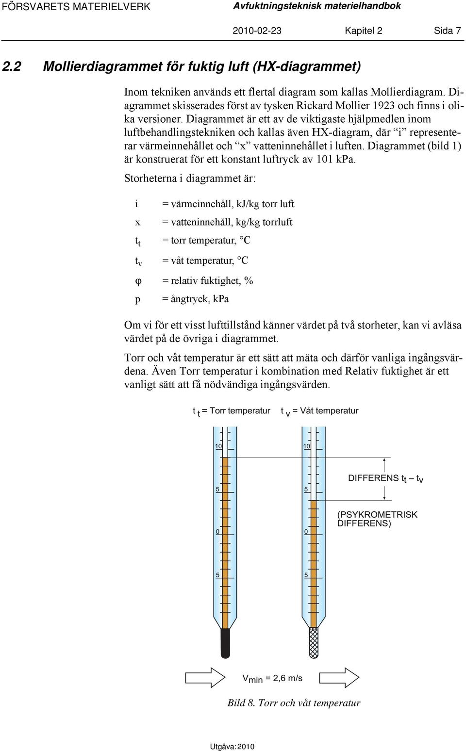 Diagrammet skisserades först av tysken Rickard Mollier 1923 och finns i olika versioner.