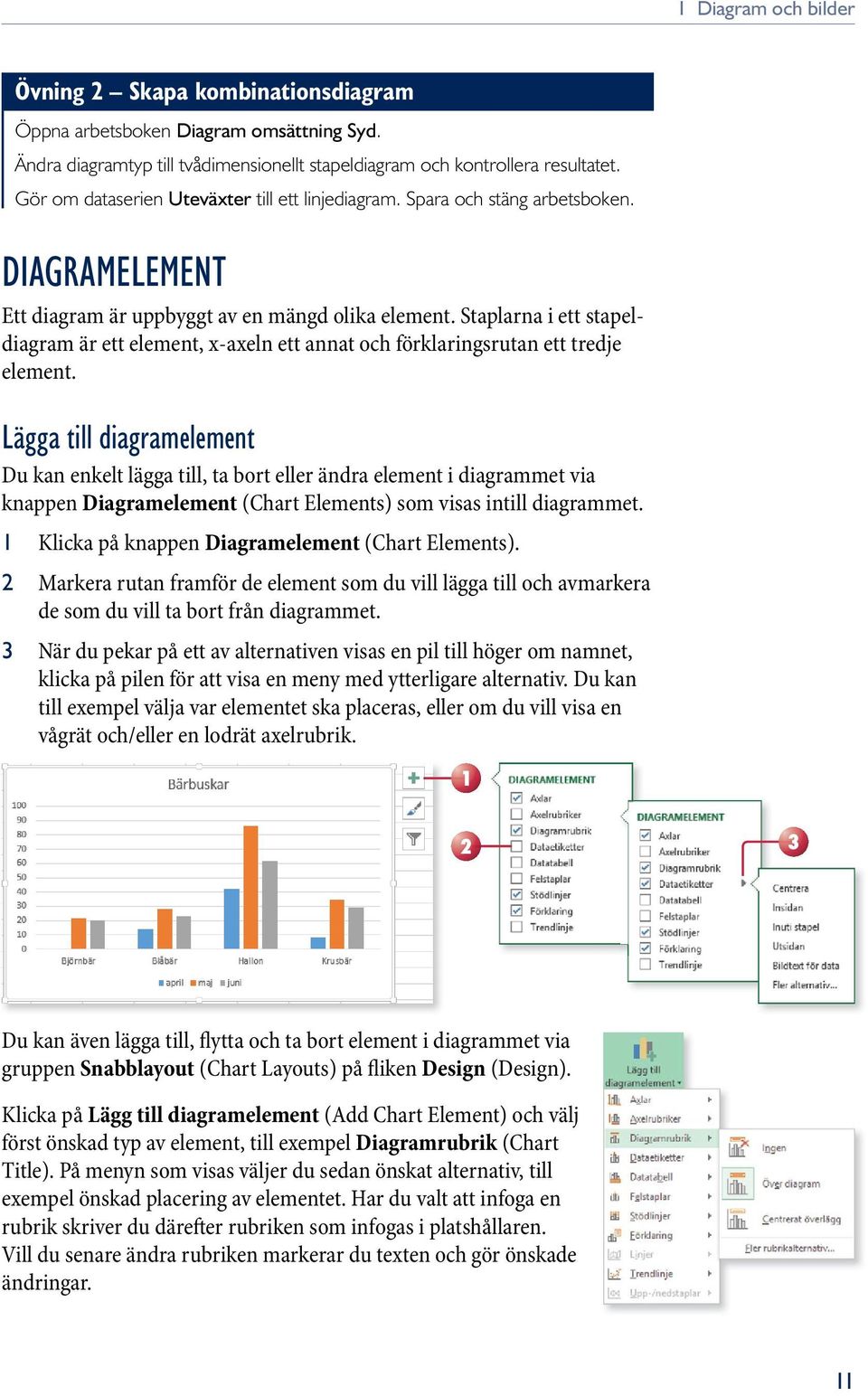 Staplarna i ett stapeldiagram är ett element, x-axeln ett annat och förklaringsrutan ett tredje element.