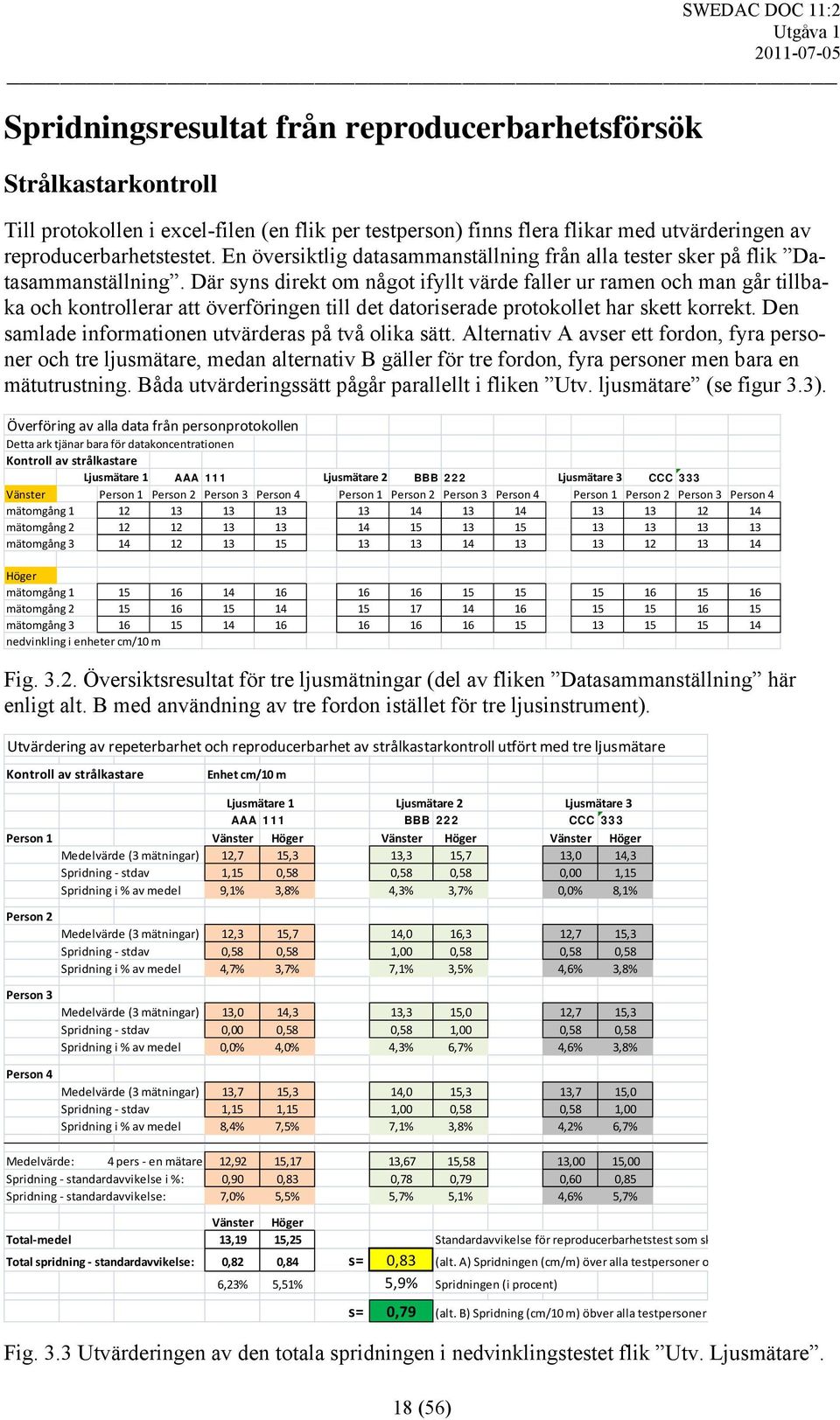 Där syns direkt om något ifyllt värde faller ur ramen och man går tillbaka och kontrollerar att överföringen till det datoriserade protokollet har skett korrekt.