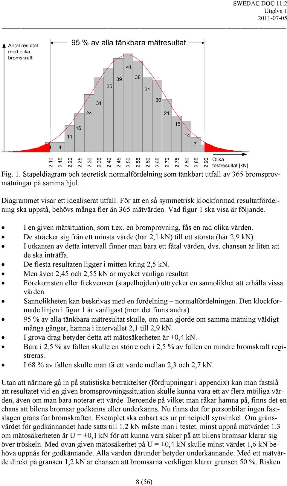 en bromprovning, fås en rad olika värden. De sträcker sig från ett minsta värde (här 2,1 kn) till ett största (här 2,9 kn). I utkanten av detta intervall finner man bara ett fåtal värden, dvs.