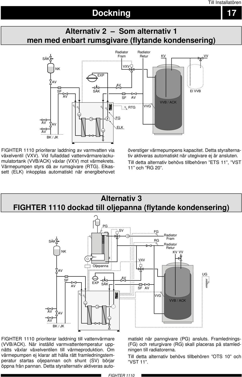 SÄK Radiator Fram Radiator Retur KV VV NK VXV EXP SF SÄK SF RTG VVG VVB / ACK El VVB BK / JK FG ELK prioriterar laddning av varmvatten via växelventil (VXV).