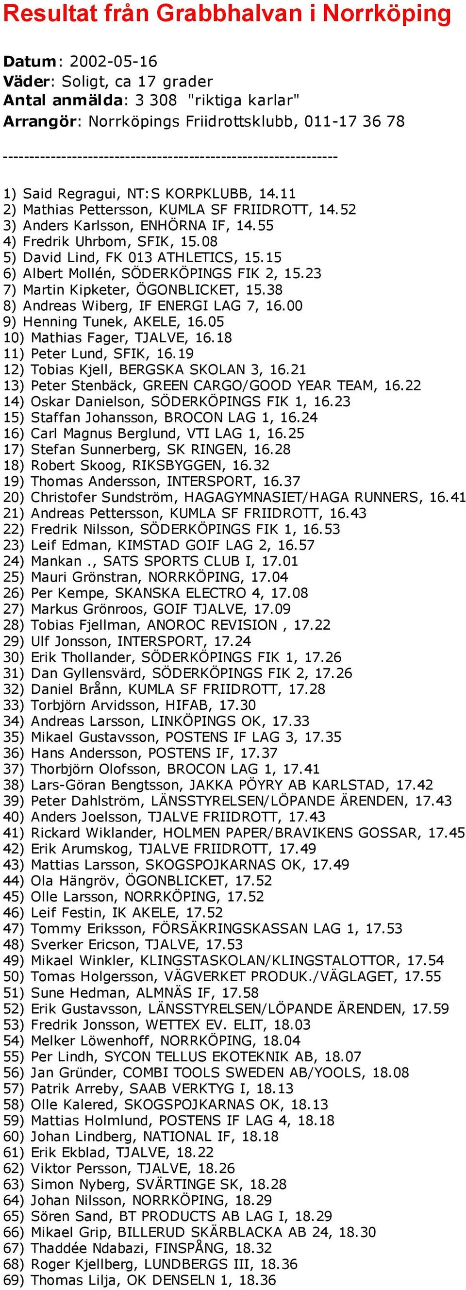 15 6) Albert Mollén, SÖDERKÖPINGS FIK 2, 15.23 7) Martin Kipketer, ÖGONBLICKET, 15.38 8) Andreas Wiberg, IF ENERGI LAG 7, 16.00 9) Henning Tunek, AKELE, 16.05 10) Mathias Fager, TJALVE, 16.