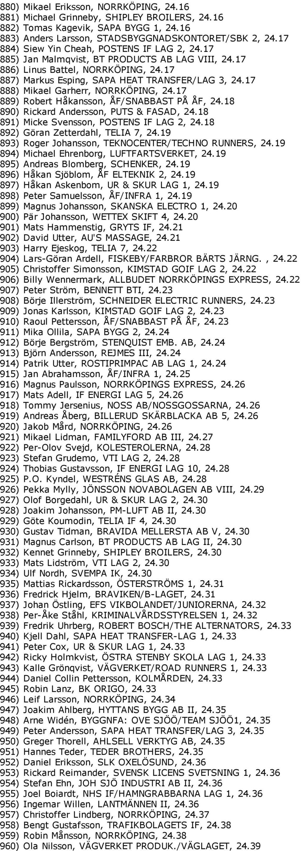 17 888) Mikael Garherr, NORRKÖPING, 24.17 889) Robert Håkansson, ÅF/SNABBAST PÅ ÅF, 24.18 890) Rickard Andersson, PUTS & FASAD, 24.18 891) Micke Svensson, POSTENS IF LAG 2, 24.