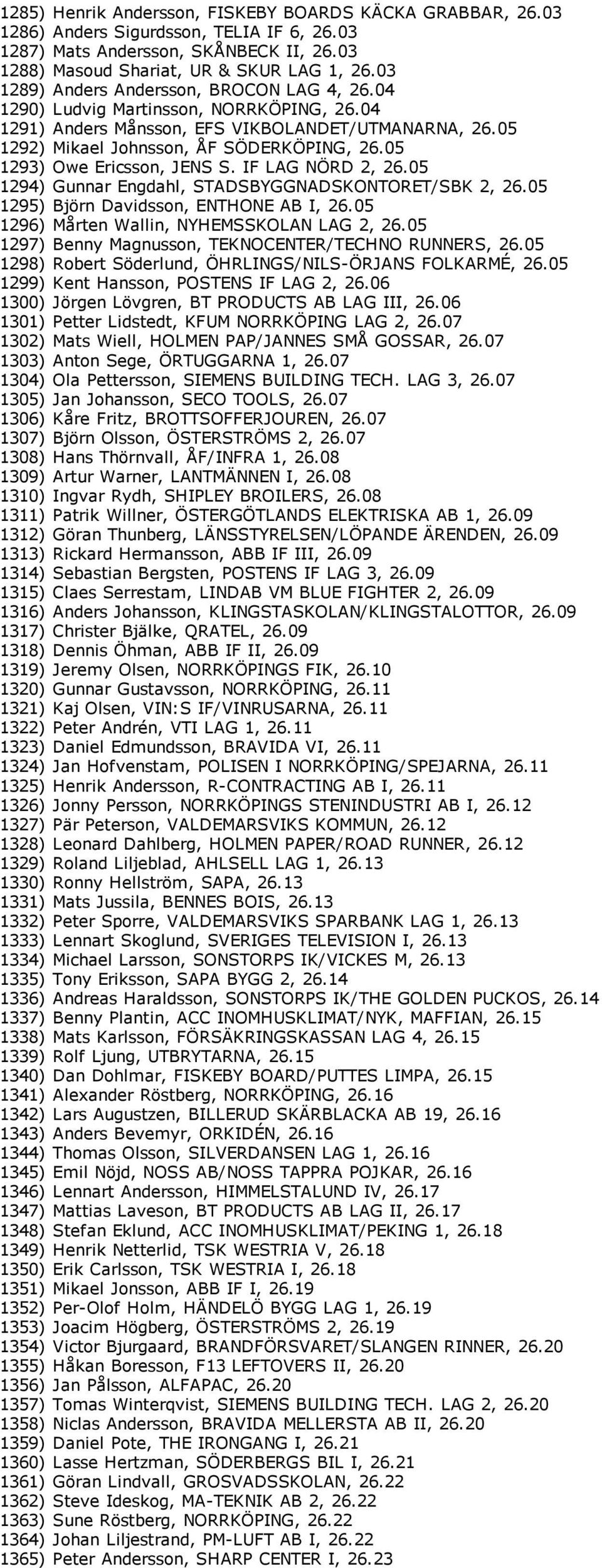 05 1293) Owe Ericsson, JENS S. IF LAG NÖRD 2, 26.05 1294) Gunnar Engdahl, STADSBYGGNADSKONTORET/SBK 2, 26.05 1295) Björn Davidsson, ENTHONE AB I, 26.05 1296) Mårten Wallin, NYHEMSSKOLAN LAG 2, 26.