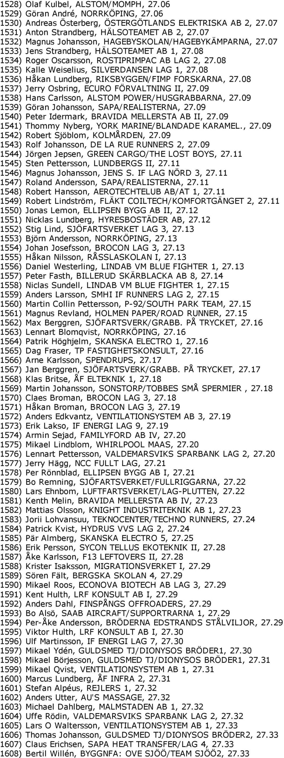 08 1535) Kalle Weiselius, SILVERDANSEN LAG 1, 27.08 1536) Håkan Lundberg, RIKSBYGGEN/FIMP FORSKARNA, 27.08 1537) Jerry Osbring, ECURO FÖRVALTNING II, 27.