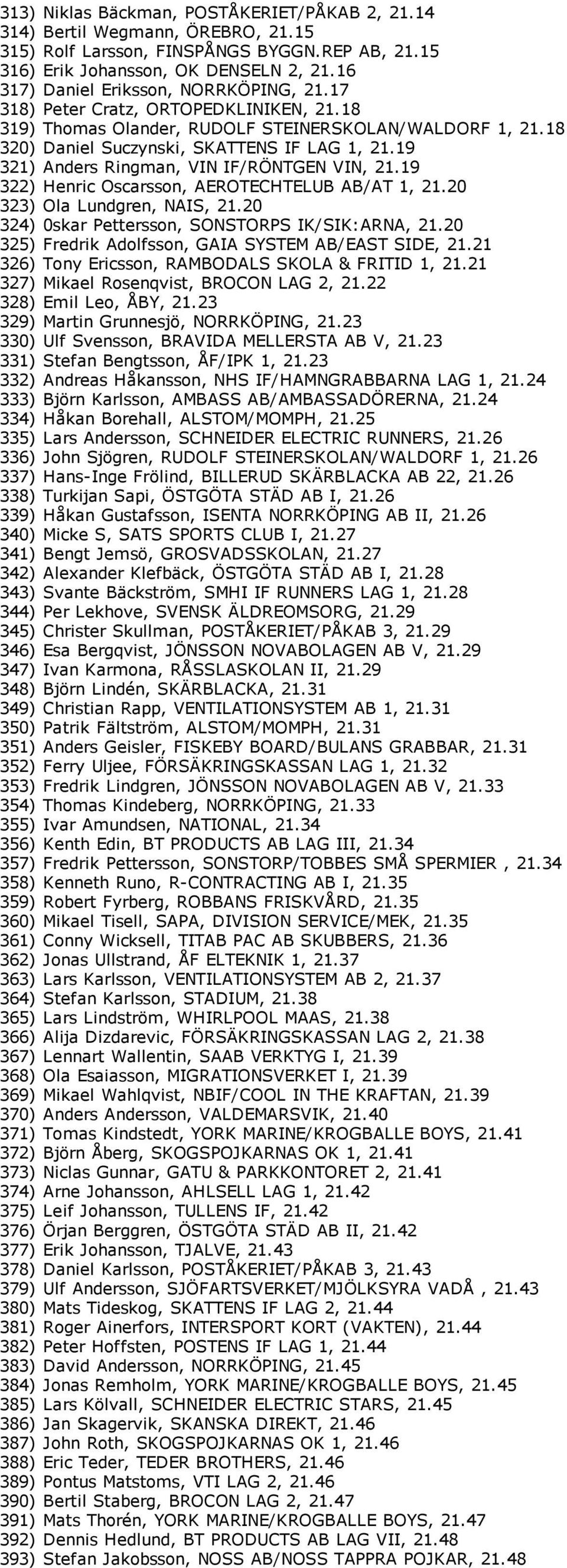 19 321) Anders Ringman, VIN IF/RÖNTGEN VIN, 21.19 322) Henric Oscarsson, AEROTECHTELUB AB/AT 1, 21.20 323) Ola Lundgren, NAIS, 21.20 324) 0skar Pettersson, SONSTORPS IK/SIK:ARNA, 21.