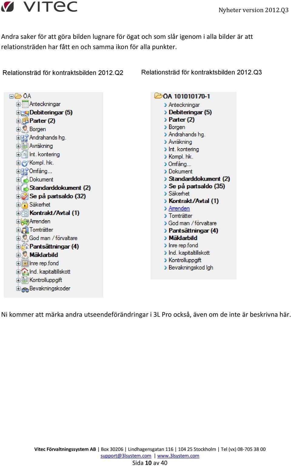 Relationsträd för kontraktsbilden 2012.Q2 Relationsträd för kontraktsbilden 2012.