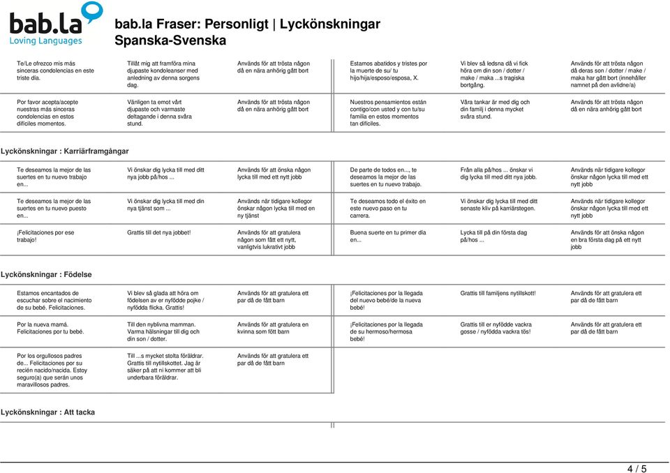 då deras son / dotter / make / maka har gått bort (innehåller namnet på den avlidne/a) Por favor acepta/acepte nuestras más sinceras condolencias en estos difíciles momentos.