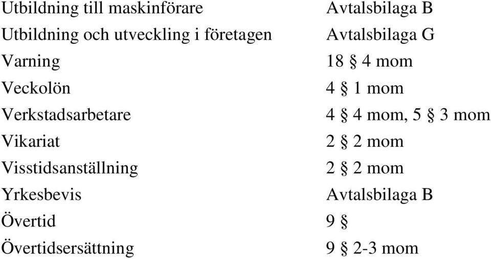 mom Verkstadsarbetare 4 4 mom, 5 3 mom Vikariat 2 2 mom