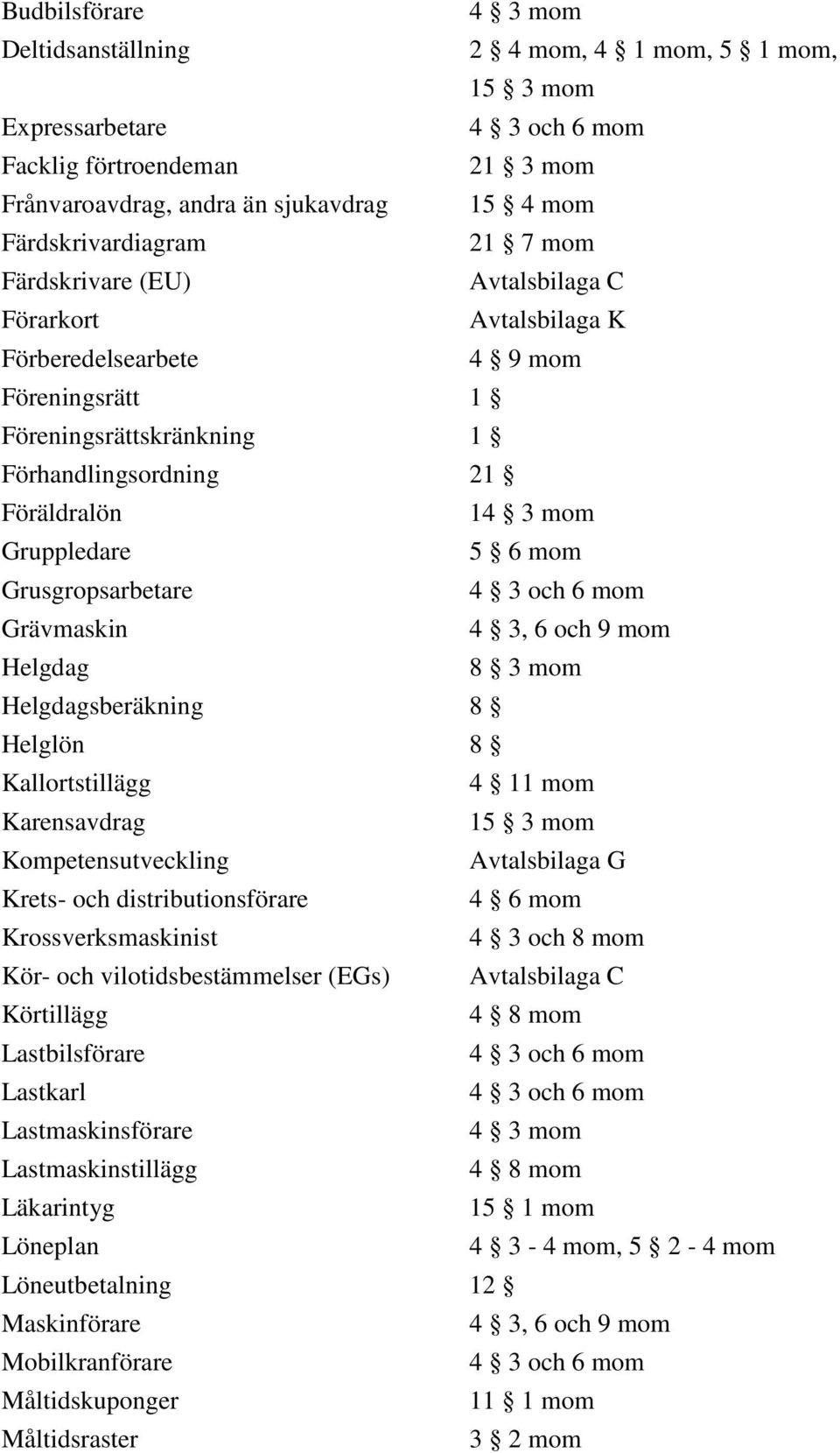 Gruppledare 5 6 mom Grusgropsarbetare 4 3 och 6 mom Grävmaskin 4 3, 6 och 9 mom Helgdag 8 3 mom Helgdagsberäkning 8 Helglön 8 Kallortstillägg 4 11 mom Karensavdrag 15 3 mom Kompetensutveckling