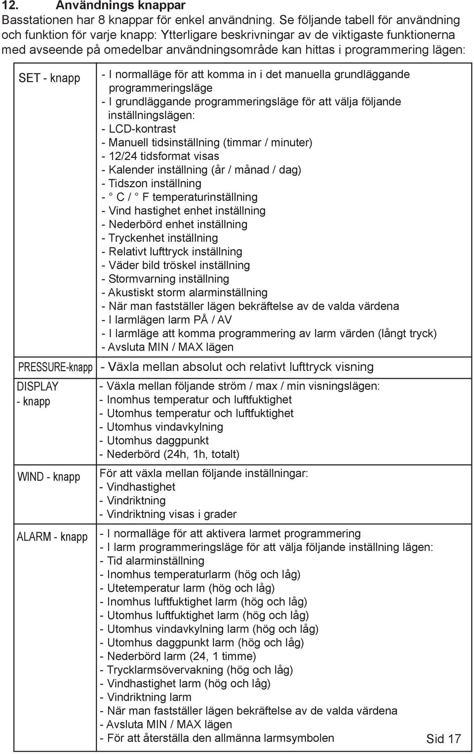 SET - knapp PRESSURE-knapp DISPLAY - knapp WIND - knapp ALARM - knapp - I normalläge för att komma in i det manuella grundläggande programmeringsläge - I grundläggande programmeringsläge för att