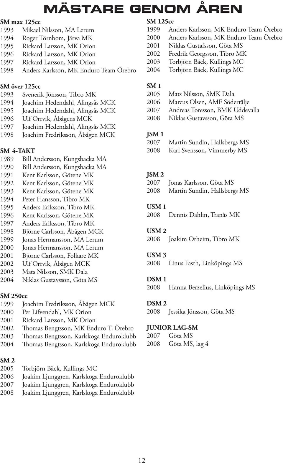 Torbjörn Bäck, Kullings MC 2004 Torbjörn Bäck, Kullings MC SM över 125cc 1993 Svenerik Jönsson, Tibro MK 1994 Joachim Hedendahl, Alingsås MCK 1995 Joachim Hedendahl, Alingsås MCK 1996 Ulf Orrvik,