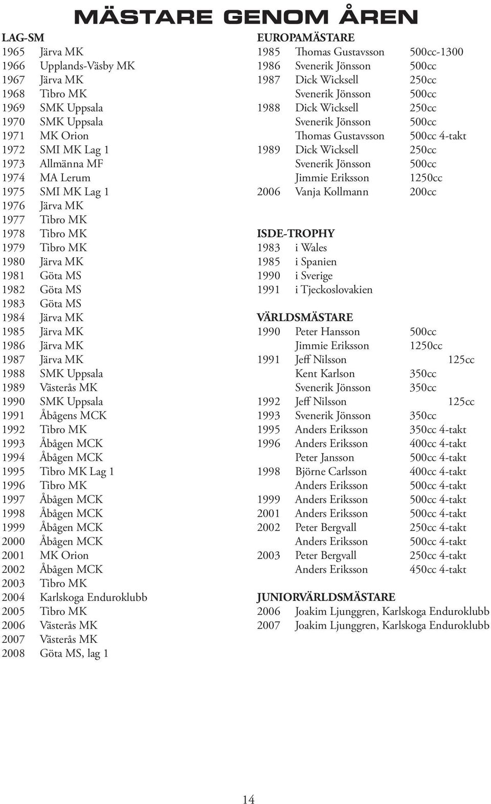 Västerås MK 1990 SMK Uppsala 1991 Åbågens MCK 1992 Tibro MK 1993 Åbågen MCK 1994 Åbågen MCK 1995 Tibro MK Lag 1 1996 Tibro MK 1997 Åbågen MCK 1998 Åbågen MCK 1999 Åbågen MCK 2000 Åbågen MCK 2001 MK