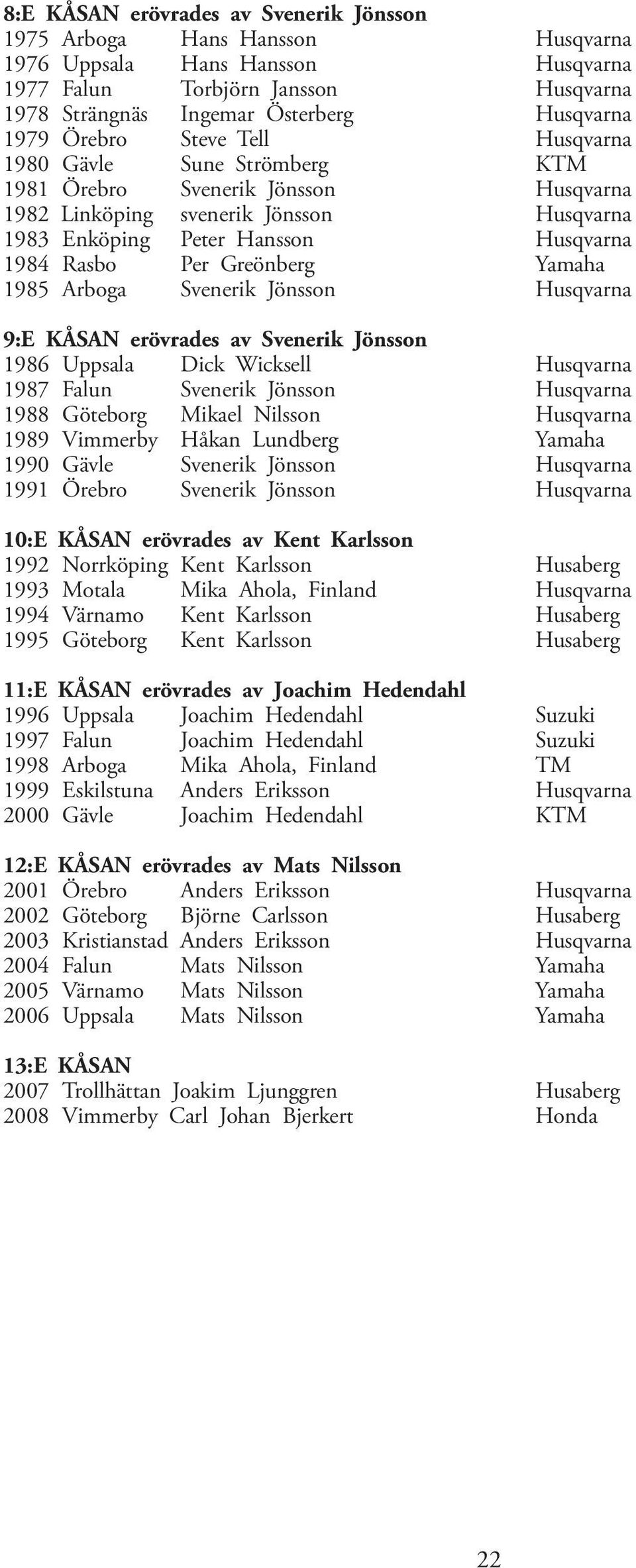 Greönberg Yamaha 1985 Arboga Svenerik Jönsson Husqvarna 9:E KÅSAN erövrades av Svenerik Jönsson 1986 Uppsala Dick Wicksell Husqvarna 1987 Falun Svenerik Jönsson Husqvarna 1988 Göteborg Mikael Nilsson