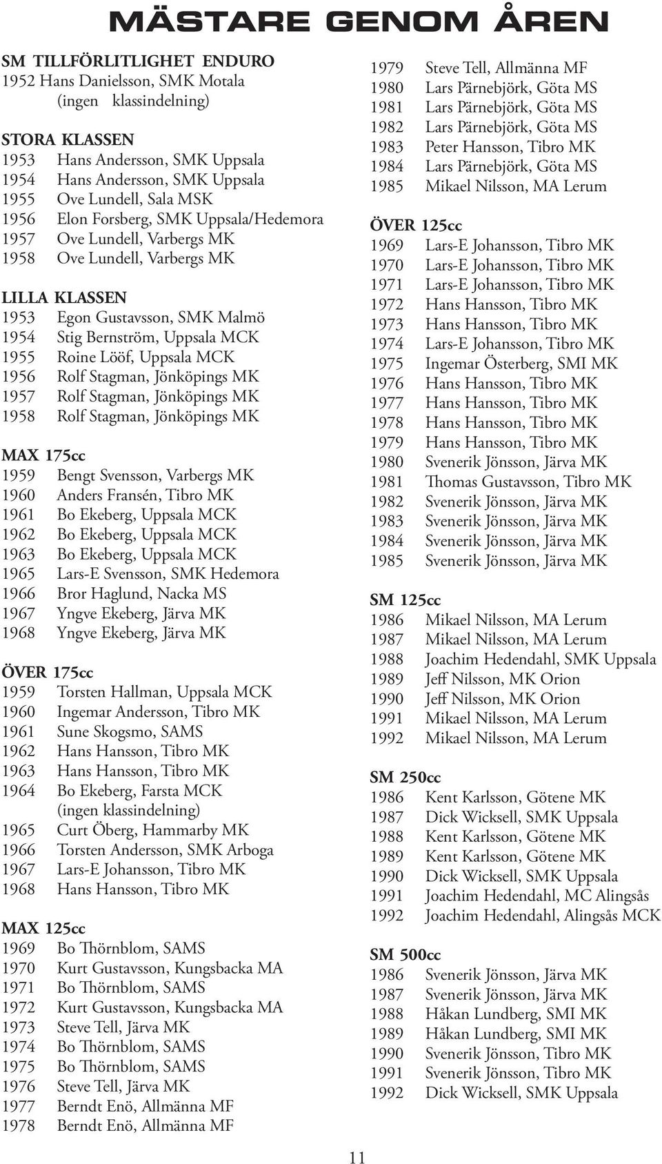 Lööf, Uppsala MCK 1956 Rolf Stagman, Jönköpings MK 1957 Rolf Stagman, Jönköpings MK 1958 Rolf Stagman, Jönköpings MK MAX 175cc 1959 Bengt Svensson, Varbergs MK 1960 Anders Fransén, Tibro MK 1961 Bo