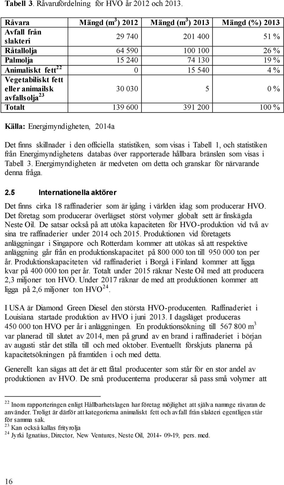 Vegetabiliskt fett eller animailsk 30 030 5 0 % avfallsolja 23 Totalt 139 600 391 200 100 % Källa: Energimyndigheten, 2014a Det finns skillnader i den officiella statistiken, som visas i Tabell 1,