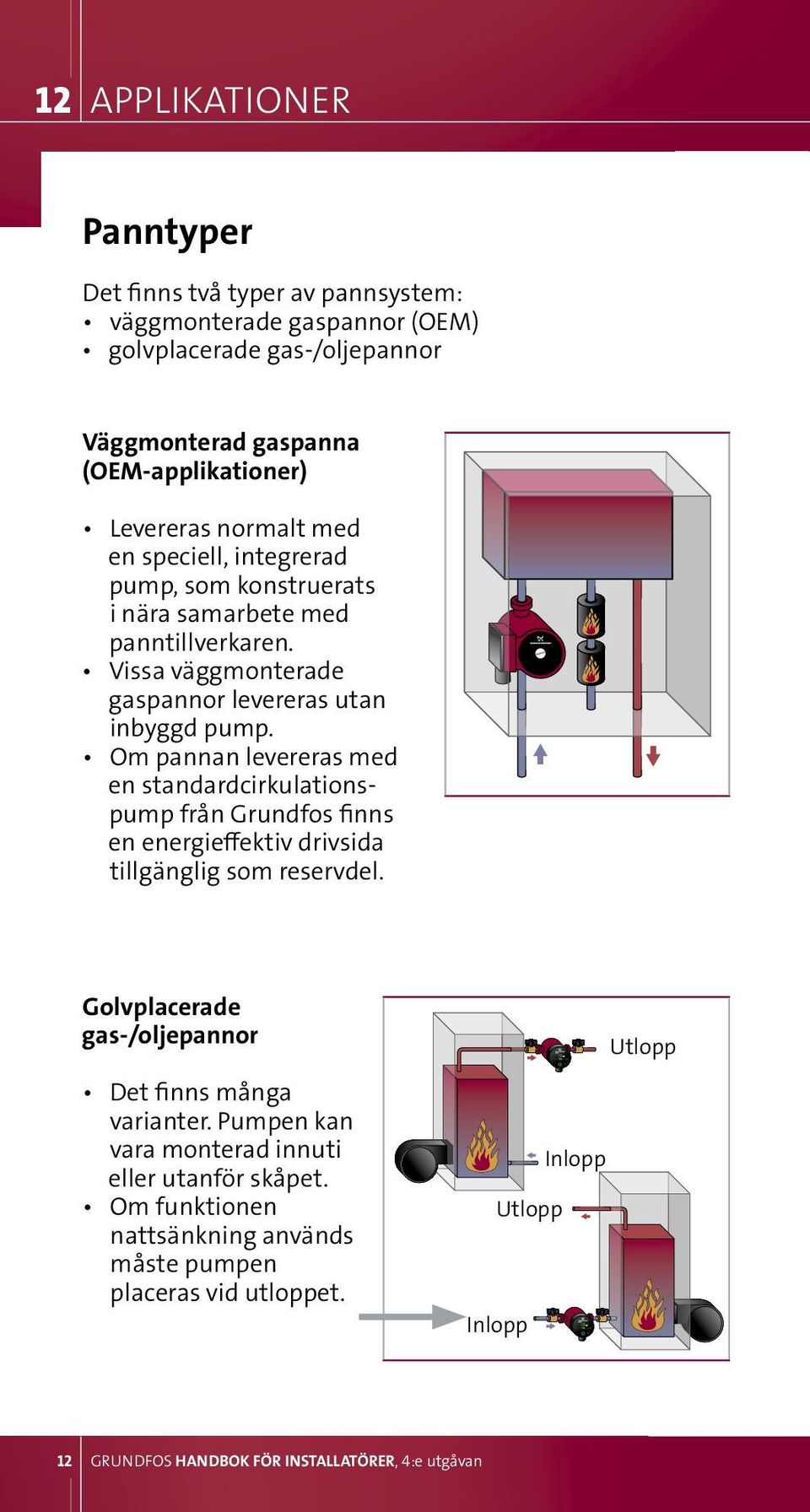 om pannan levereras med en standardcirkulationspump från Grundfos finns en energieffektiv drivsida tillgänglig som reservdel.