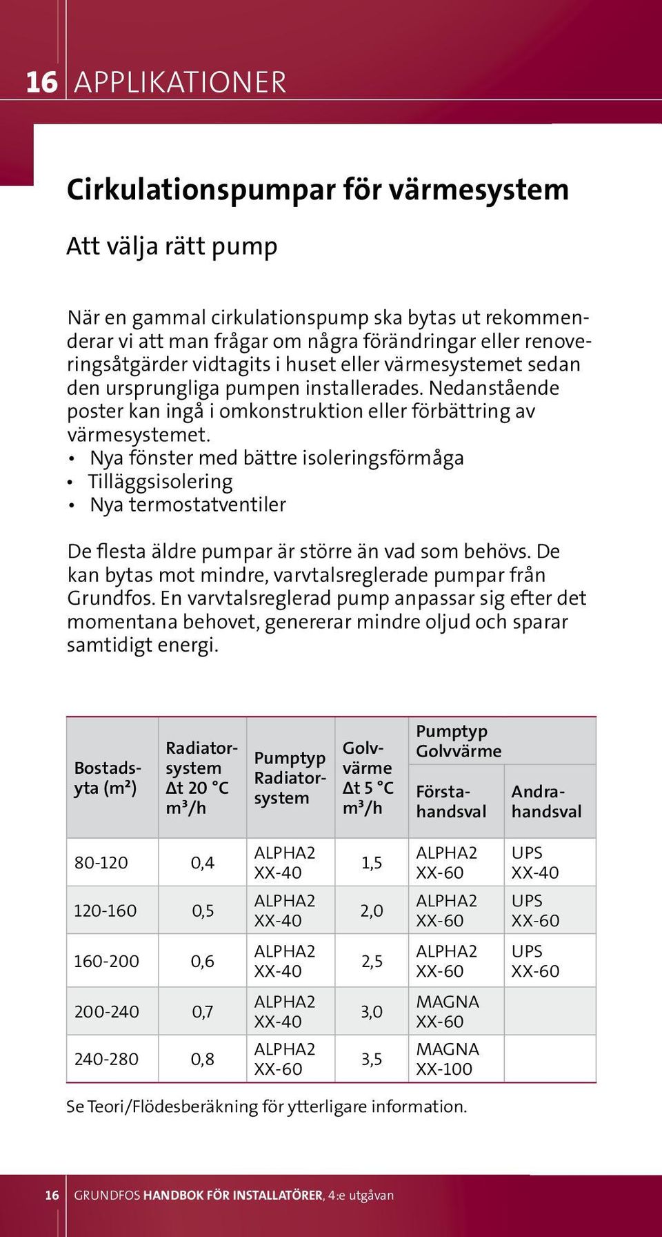 Nya fönster med bättre isoleringsförmåga Tilläggsisolering Nya termostatventiler De flesta äldre pumpar är större än vad som behövs. De kan bytas mot mindre, varvtalsreglerade pumpar från Grundfos.