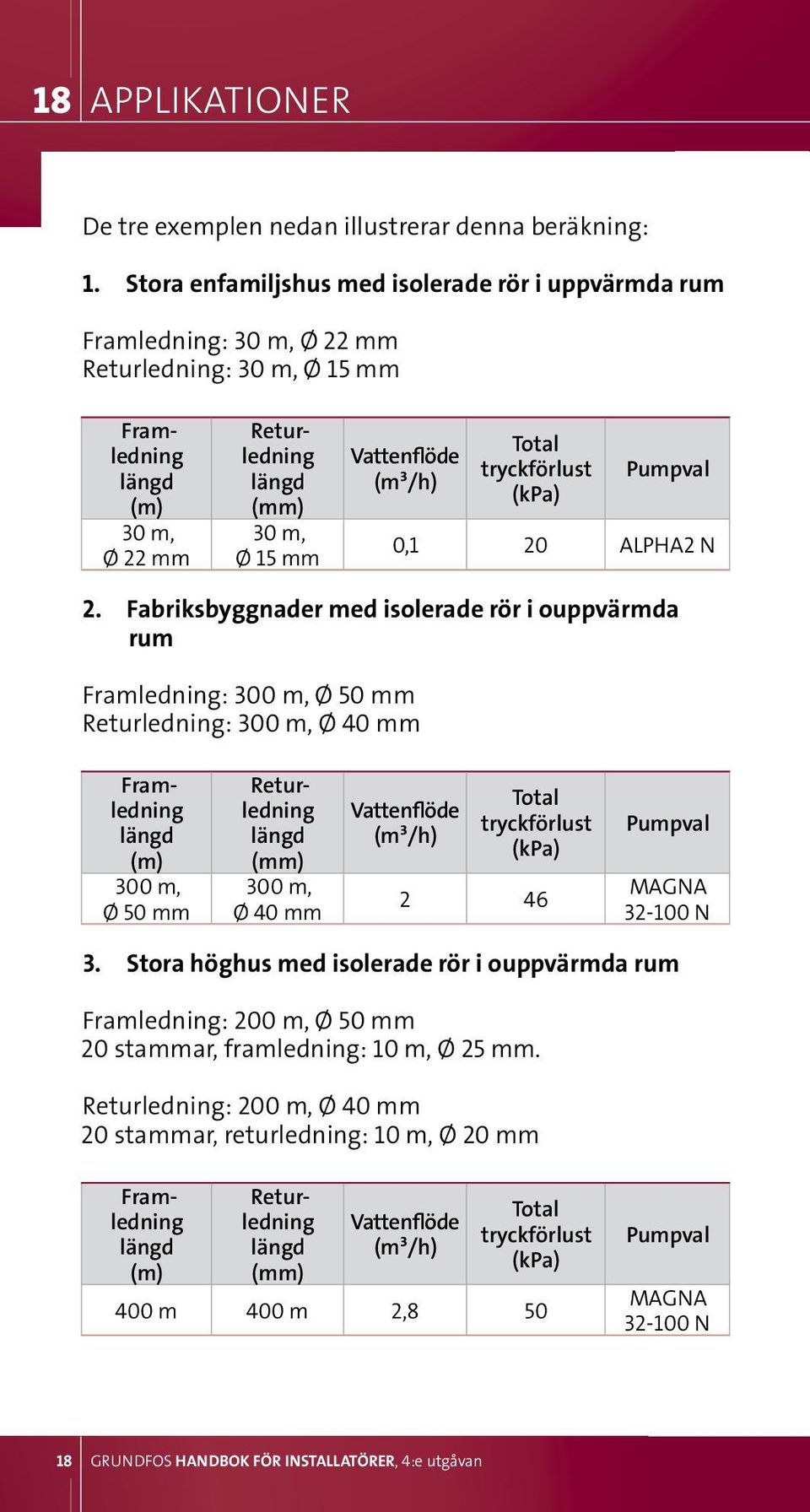 (m³/h) Total tryckförlust (kpa) Pumpval 0,1 20 ALPHA2 N 2.