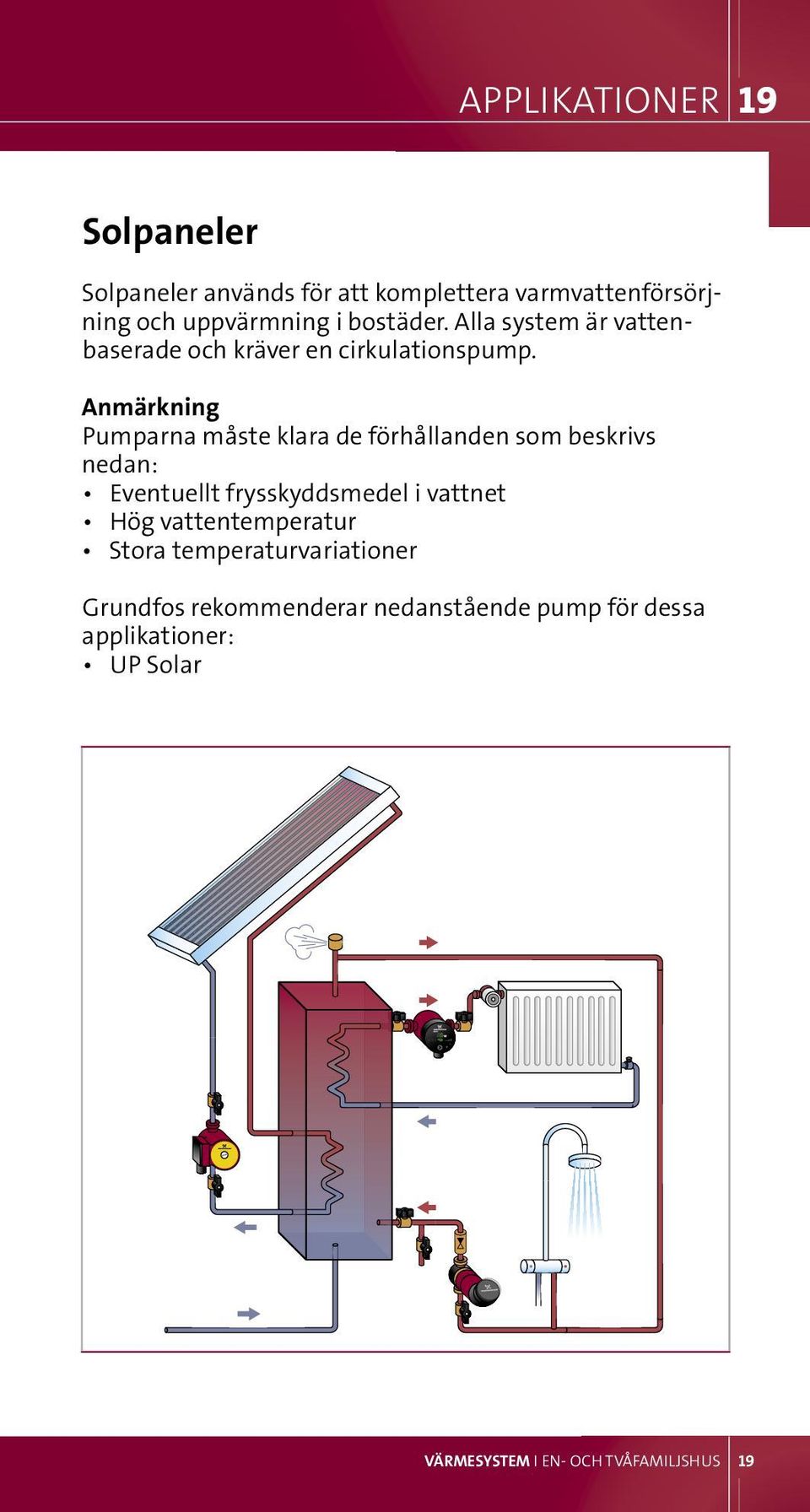 Anmärkning Pumparna måste klara de förhållanden som beskrivs nedan: eventuellt frysskyddsmedel i vattnet hög