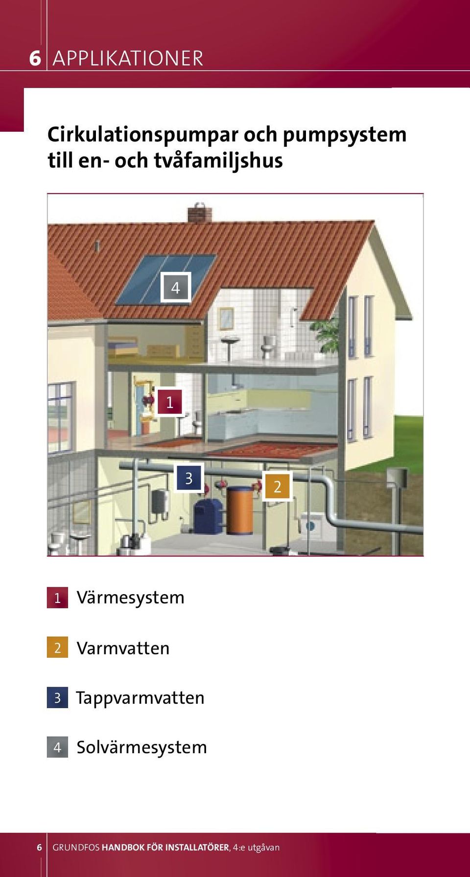 Värmesystem 2 3 4 Varmvatten Tappvarmvatten