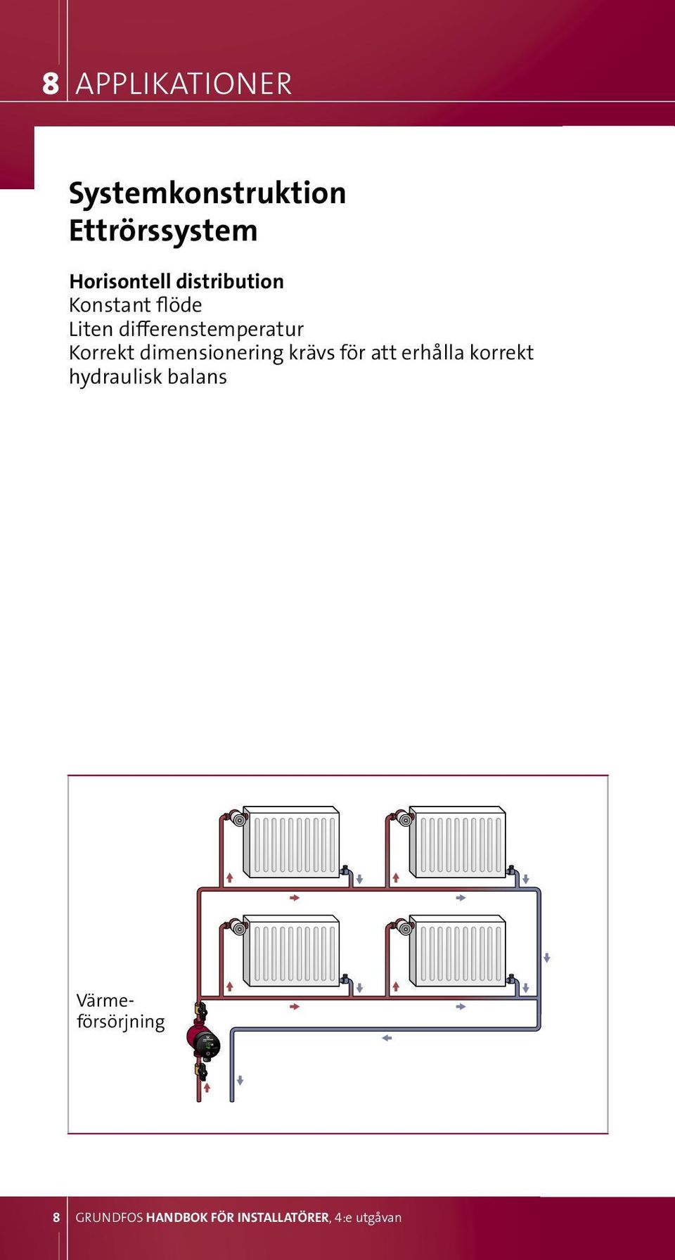 dimensionering krävs för att erhålla korrekt hydraulisk