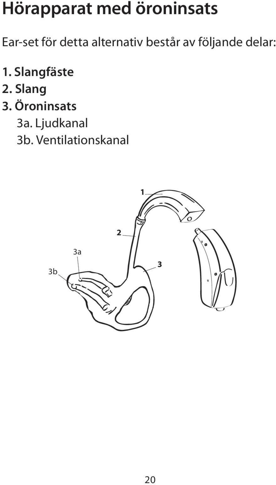 delar: 1. Slangfäste 2. Slang 3.