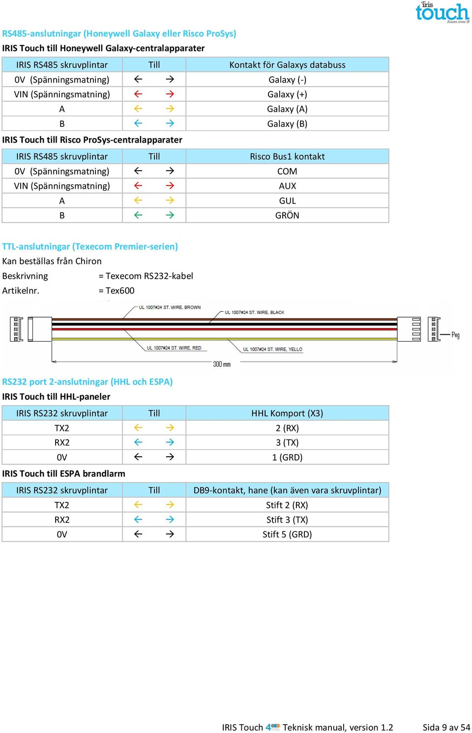 (Spänningsmatning) AUX A GUL B GRÖN TTL-anslutningar (Texecom Premier-serien) Kan beställas från Chiron Beskrivning = Texecom RS232-kabel Artikelnr.