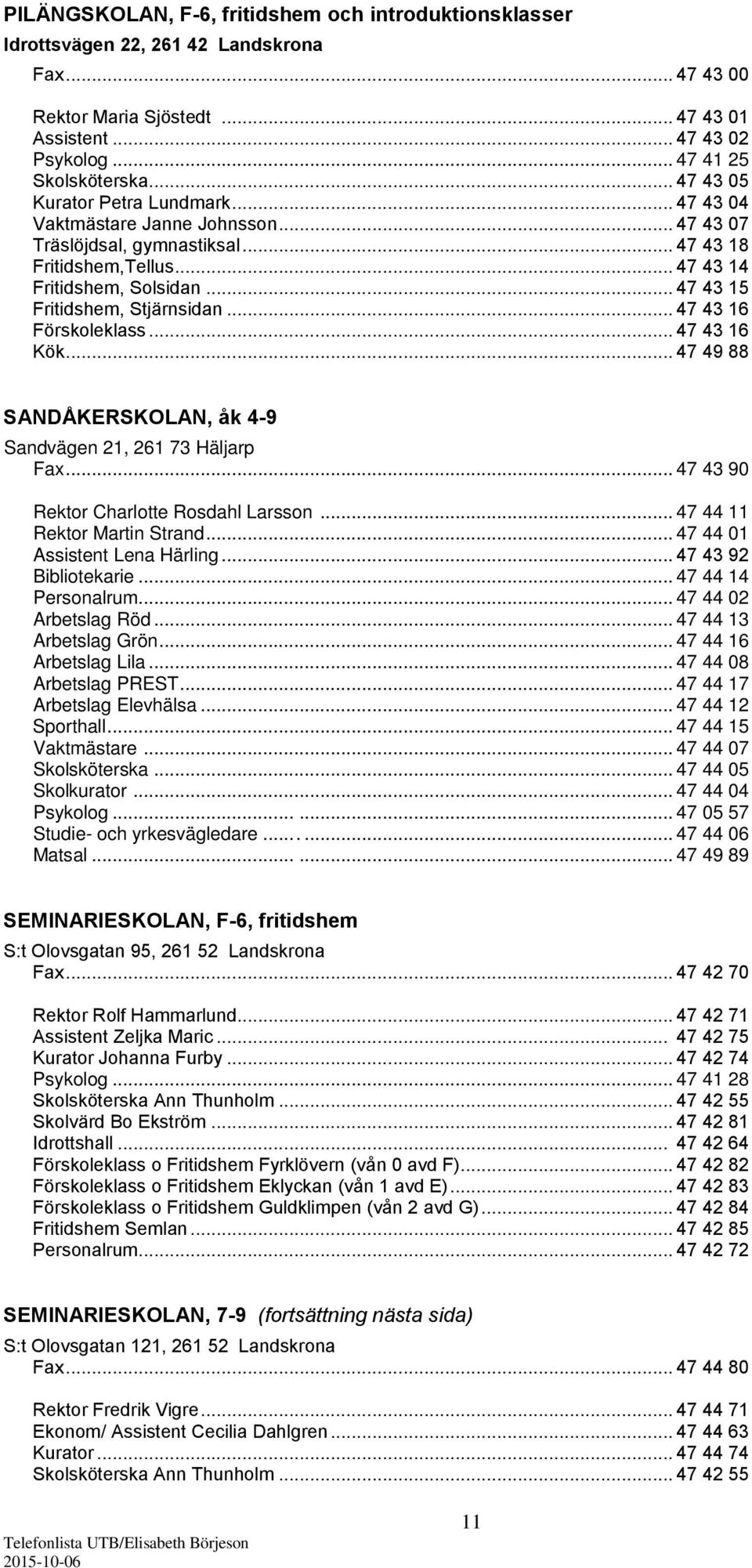 .. 47 43 15 Fritidshem, Stjärnsidan... 47 43 16 Förskoleklass... 47 43 16 Kök... 47 49 88 SANDÅKERSKOLAN, åk 4-9 Sandvägen 21, 261 73 Häljarp Fax... 47 43 90 Rektor Charlotte Rosdahl Larsson.