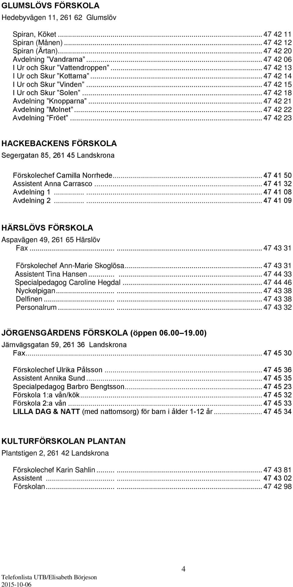 .. 47 42 23 HACKEBACKENS FÖRSKOLA Segergatan 85, 261 45 Landskrona Förskolechef Camilla Norrhede... 47 41 50 Assistent Anna Carrasco... 47 41 32 Avdelning 1...... 47 41 08 Avdelning 2.