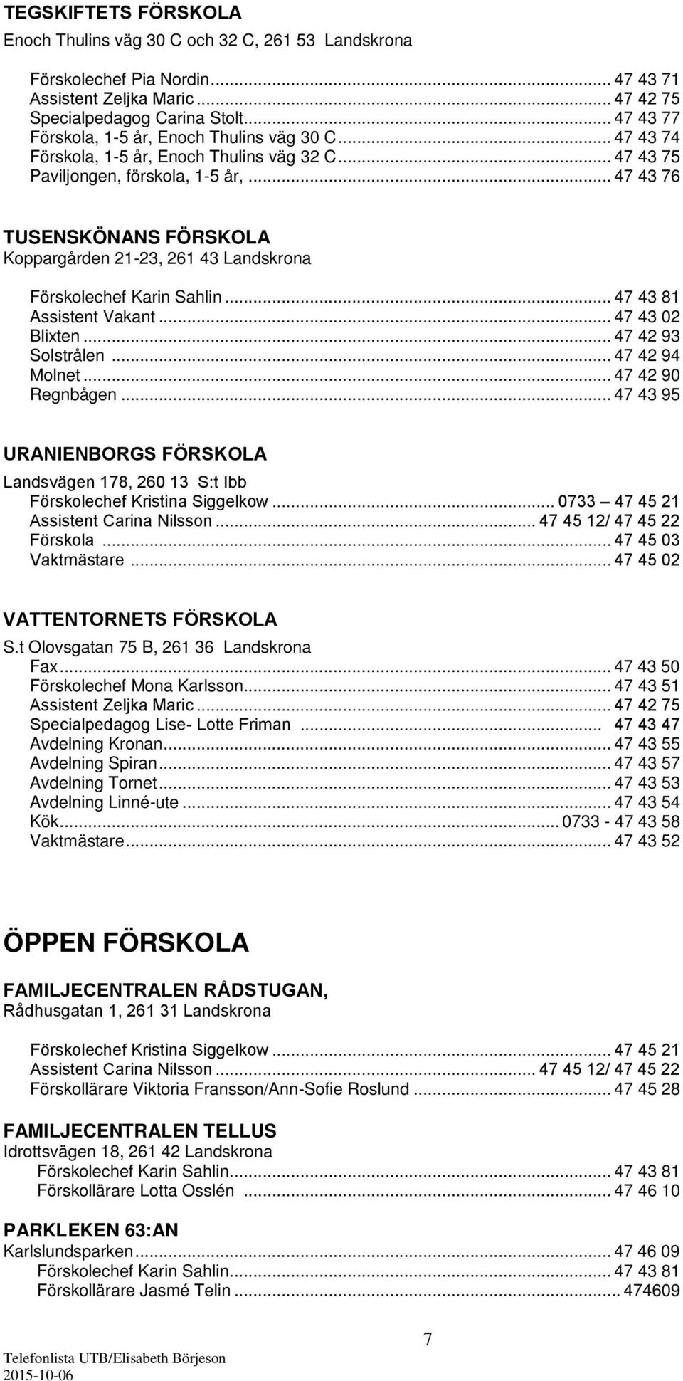 .. 47 43 76 TUSENSKÖNANS FÖRSKOLA Koppargården 21-23, 261 43 Landskrona Förskolechef Karin Sahlin... 47 43 81 Assistent Vakant... 47 43 02 Blixten... 47 42 93 Solstrålen... 47 42 94 Molnet.