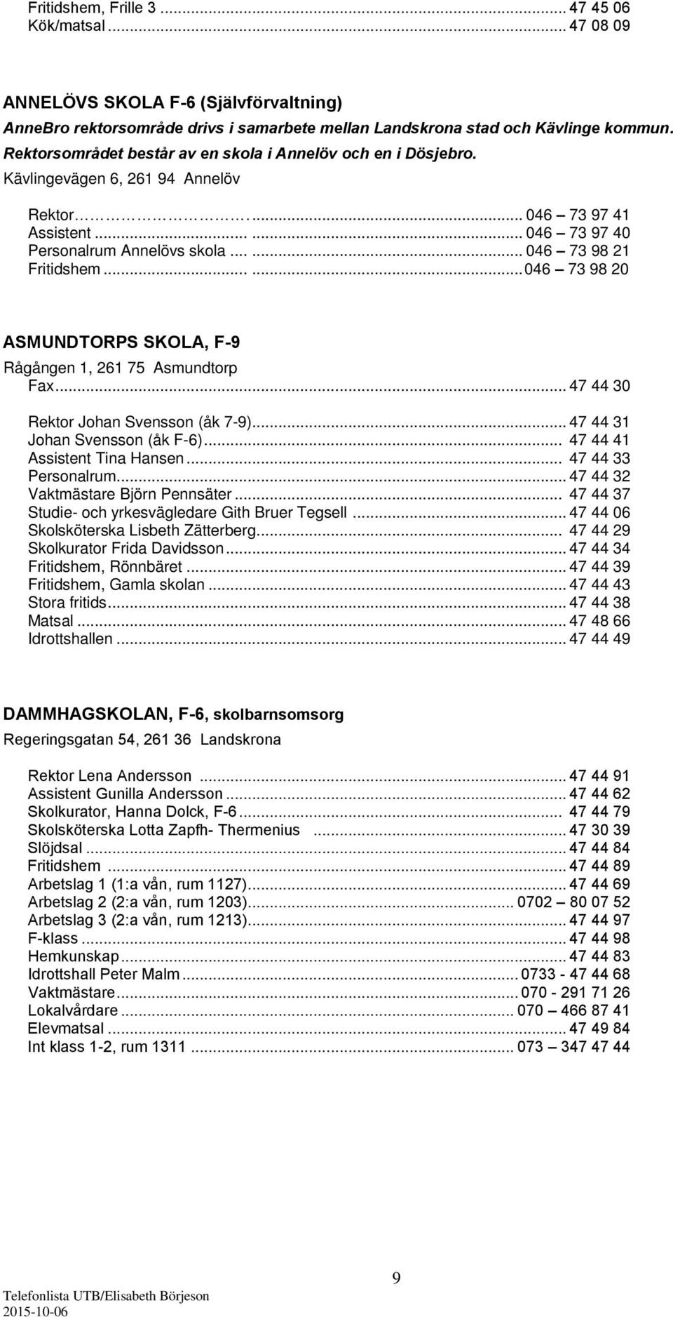 ..... 046 73 98 20 ASMUNDTORPS SKOLA, F-9 Rågången 1, 261 75 Asmundtorp Fax... 47 44 30 Rektor Johan Svensson (åk 7-9)... 47 44 31 Johan Svensson (åk F-6)... 47 44 41 Assistent Tina Hansen.
