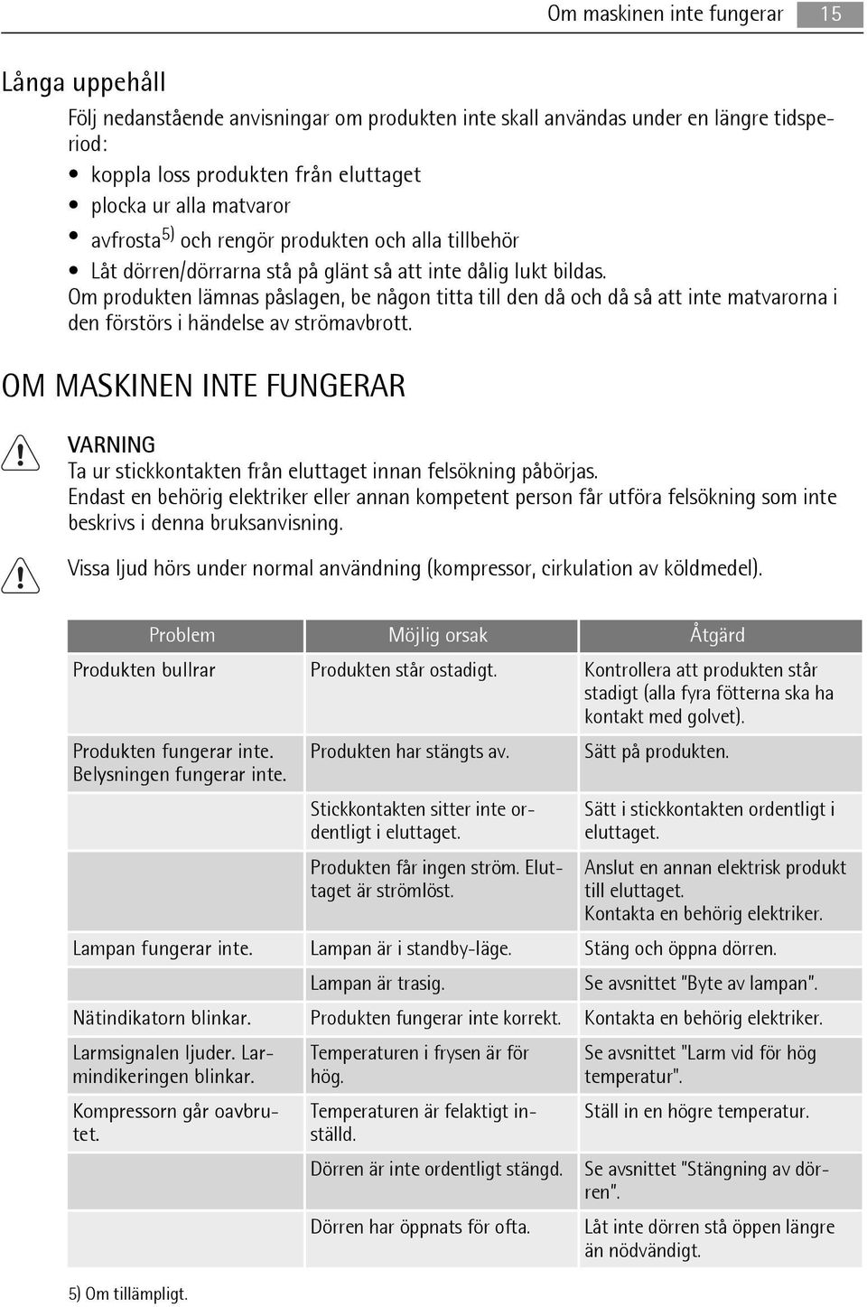 Om produkten lämnas påslagen, be någon titta till den då och då så att inte matvarorna i den förstörs i händelse av strömavbrott.