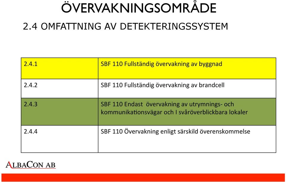 övervakning av utrymnings- och kommunikaconsvägar och I svåröverblickbara