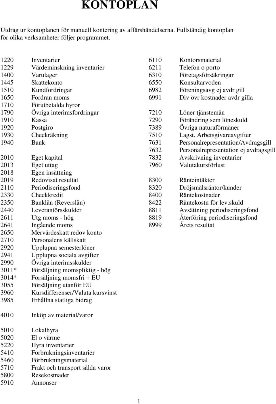 1930 Checkräkning 1940 Bank 2010 Eget kapital 2013 Eget uttag 2018 Egen insättning 2019 Redovisat resultat 2110 Periodiseringsfond 2330 Checkkredit 2350 Banklån (Reverslån) 2440 Leverantörsskulder