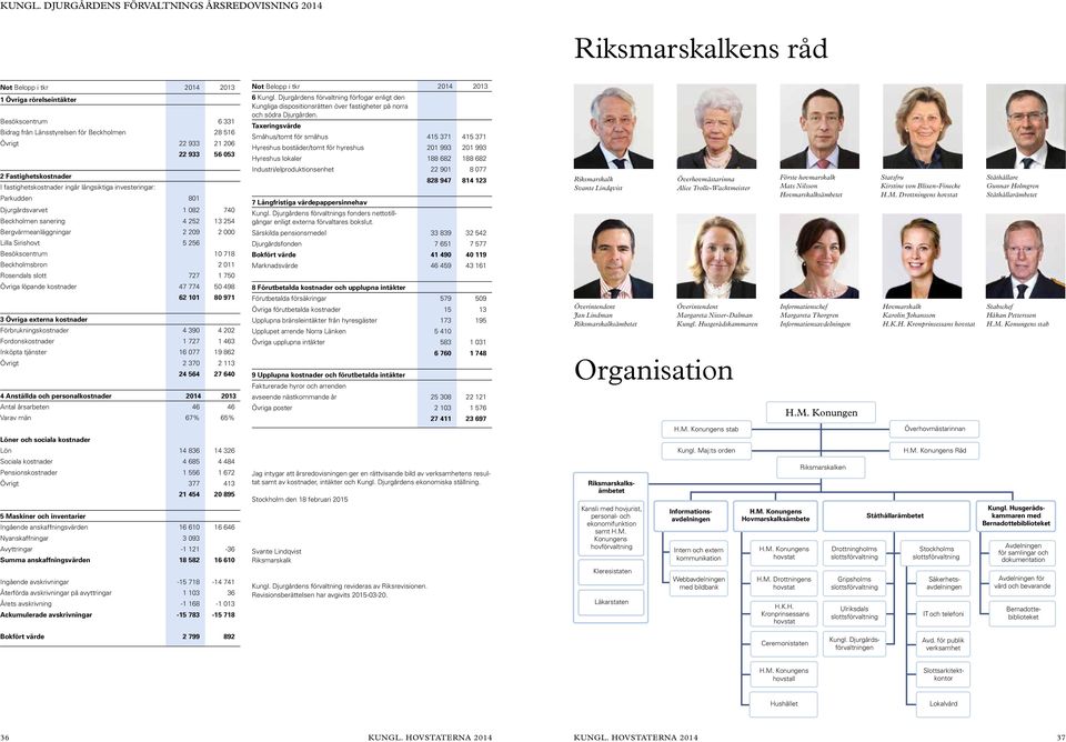 2 Fastighetskostnader I fastighetskostnader ingår långsiktiga investeringar: Parkudden 801 Djurgårdsvarvet 1 082 740 Beckholmen sanering 4 252 13 254 Bergvärmeanläggningar 2 209 2 000 Lilla Sirishovt