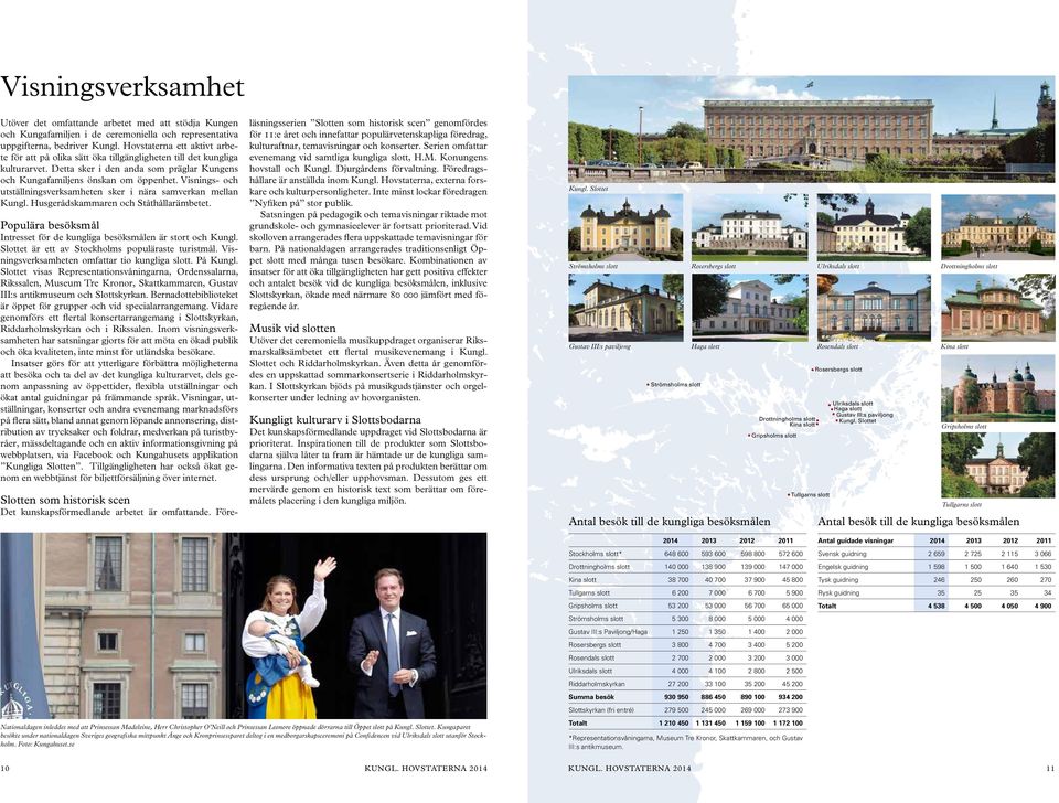 Visnings- och utställningsverksamheten sker i nära samverkan mellan Kungl. Husgerådskammaren och Ståthållarämbetet. Populära besöksmål Intresset för de kungliga besöksmålen är stort och Kungl.