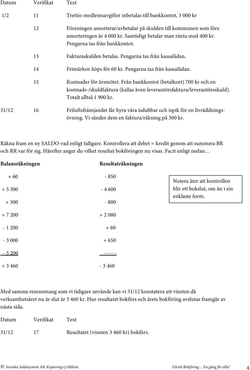 Från bankkontot (betalkort) 700 kr och en kostnads-/skuldfaktura (kallas även leverantörsfaktura/leverantörsskuld). Totalt alltså 1 900 kr.