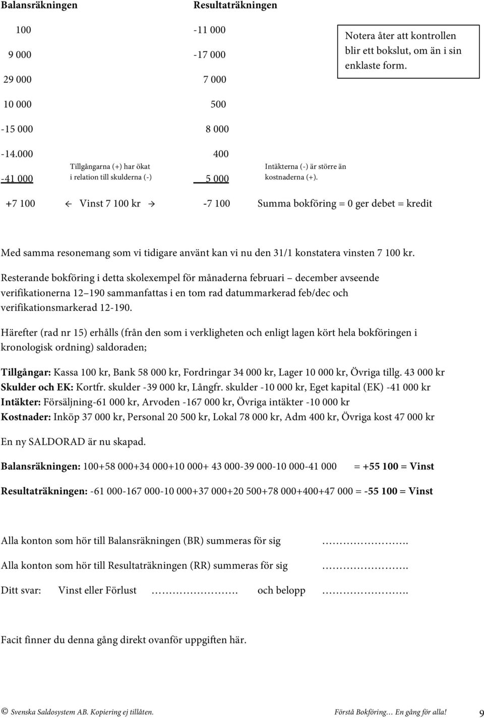 +7 100 Vinst 7 100 kr -7 100 Summa bokföring = 0 ger debet = kredit Med samma resonemang som vi tidigare använt kan vi nu den 31/1 konstatera vinsten 7 100 kr.