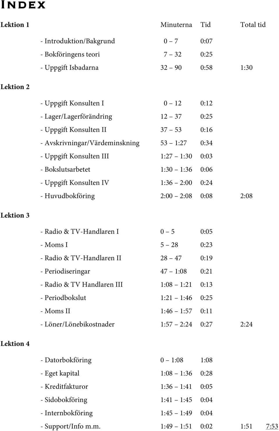 Konsulten IV 1:36 2:00 0:24 - Huvudbokföring 2:00 2:08 0:08 2:08 Lektion 3 - Radio & TV-Handlaren I 0 5 0:05 - Moms I 5 28 0:23 - Radio & TV-Handlaren II 28 47 0:19 - Periodiseringar 47 1:08 0:21 -