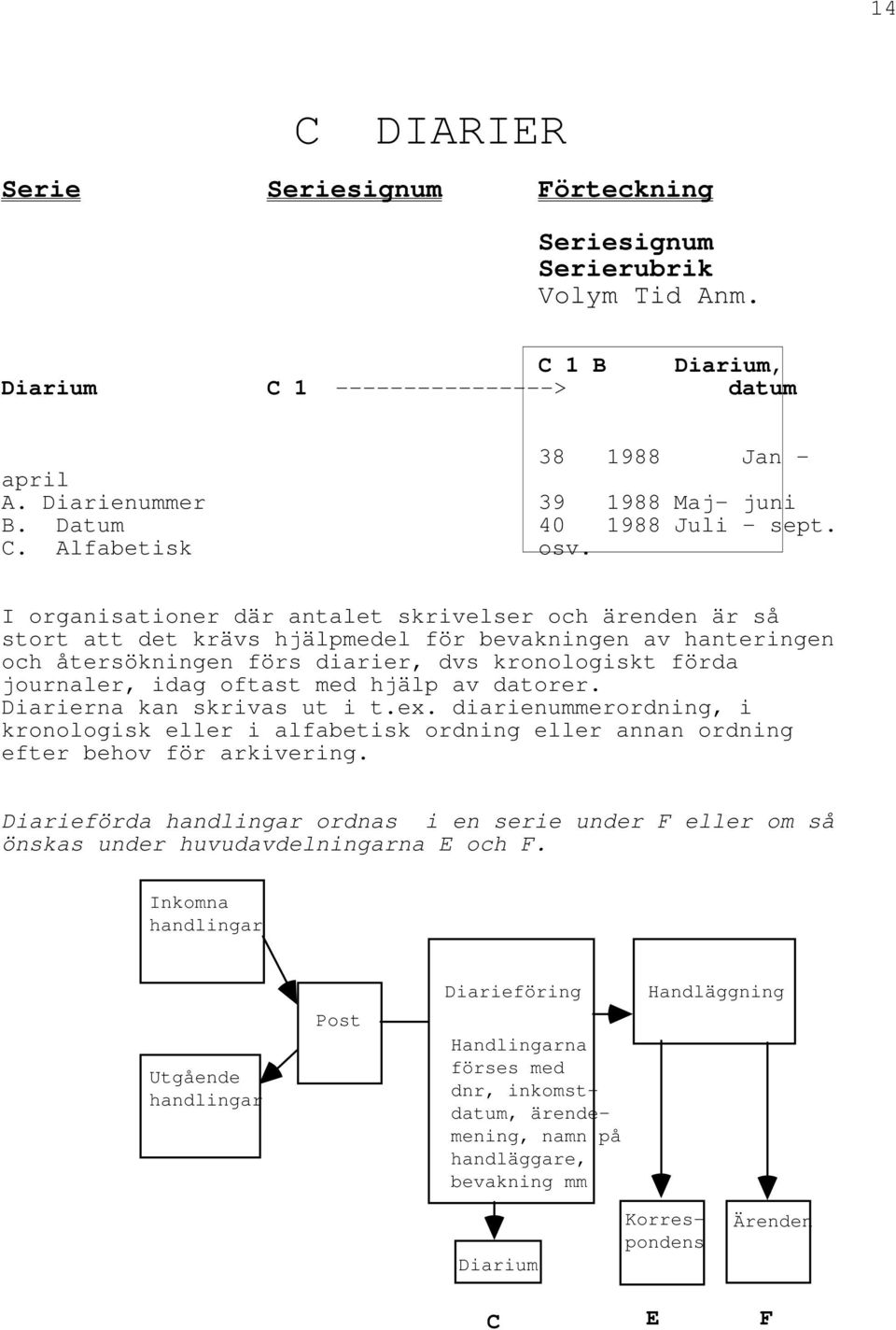 I organisationer där antalet skrivelser och ärenden är så stort att det krävs hjälpmedel för bevakningen av hanteringen och återsökningen förs diarier, dvs kronologiskt förda journaler, idag oftast