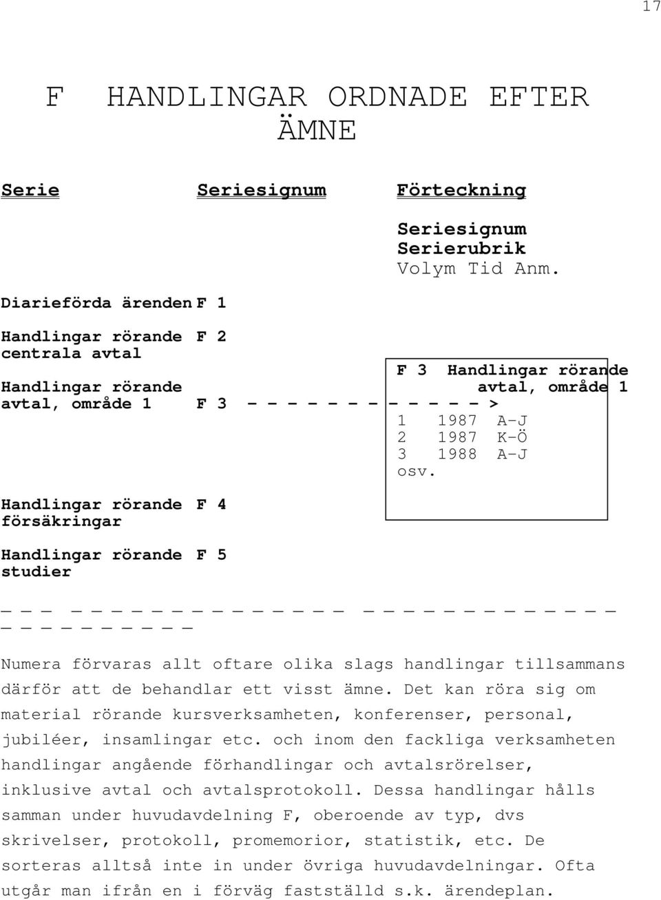 Handlingar rörande F 4 försäkringar Handlingar rörande F 5 studier Numera förvaras allt oftare olika slags handlingar tillsammans därför att de behandlar ett visst ämne.