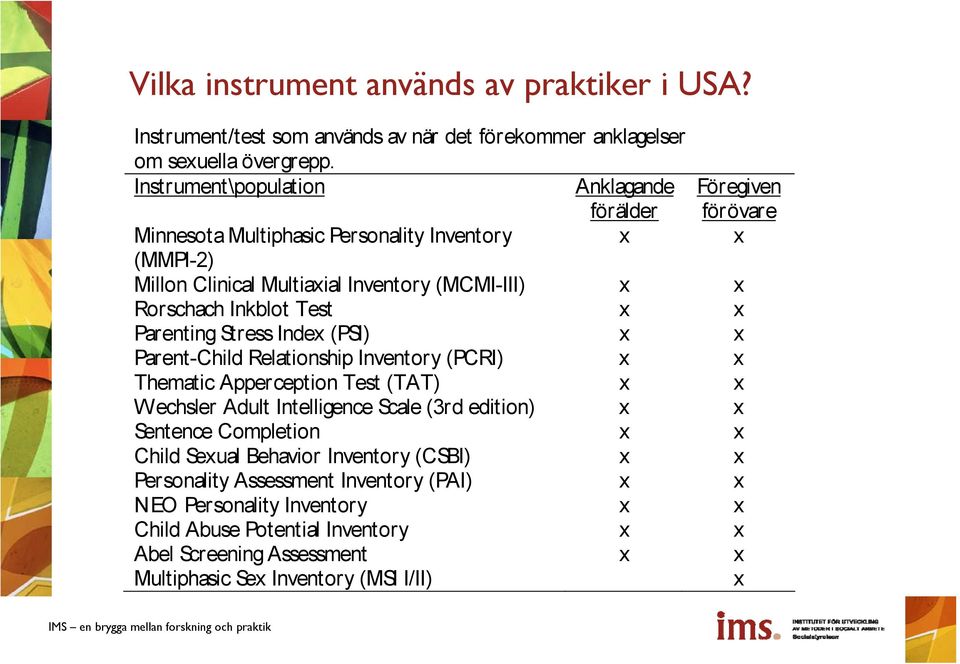 Inkblot Test x x Parenting Stress Index (PSI) x x Parent-Child Relationship Inventory (PCRI) x x Thematic Apperception Test (TAT) x x Wechsler Adult Intelligence Scale (3rd edition) x x