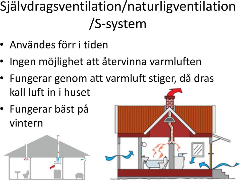 återvinna varmluften Fungerar genom att varmluft